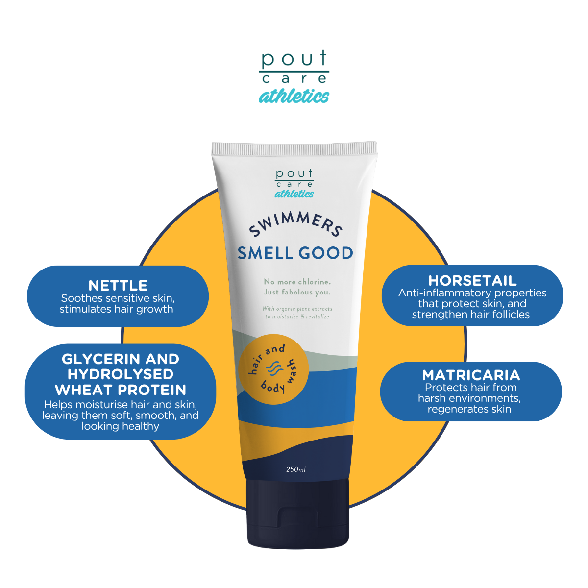 pout Care Athletics Swimmers Smell Good Hair & Body Wash (3 x 250ml)
